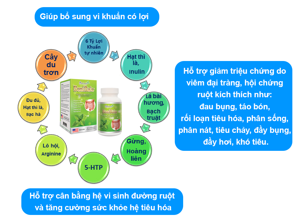 Công thức toàn diện của sản phẩm BoniBaio +