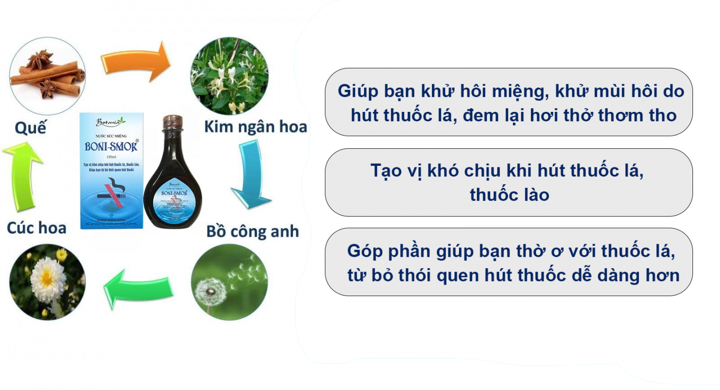 Công thức toàn diện của Boni-Smok