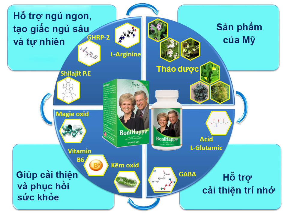 Thành phần và công dụng của sản phẩm BoniHappy+.